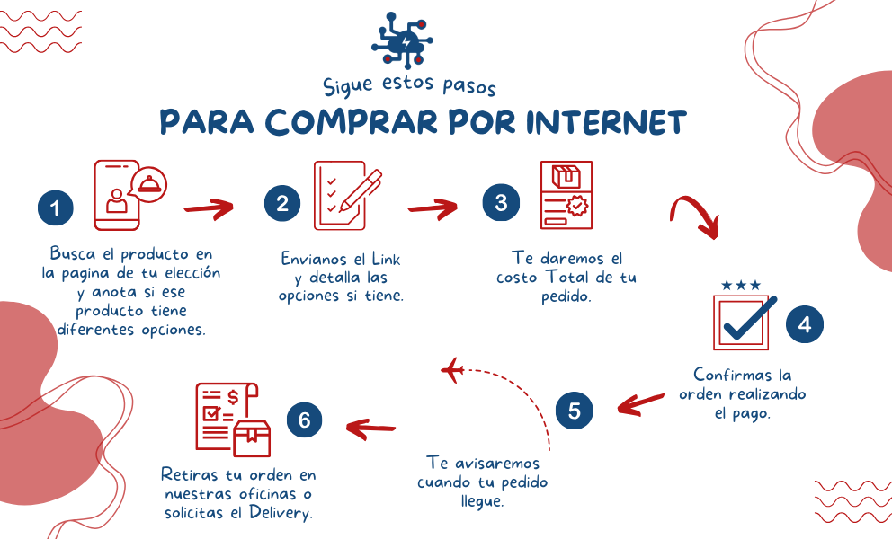 Compramos por Ti - Innobox Panamá